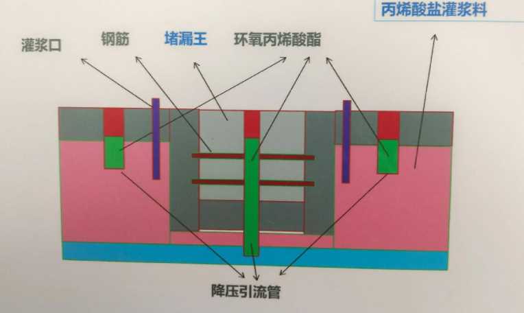 邢台隆尧县防水堵漏工程设计