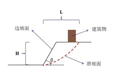 邢台隆尧县边坡工程设计